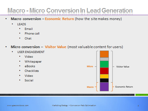 comparison between macro-conversion and micro-conversion